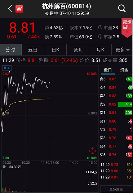 市场|疯牛刹车？社保减持突袭，热门牛股集体熄火！爆买600亿后，“聪明资金”突然掉头！成交再破万亿，专家又发声