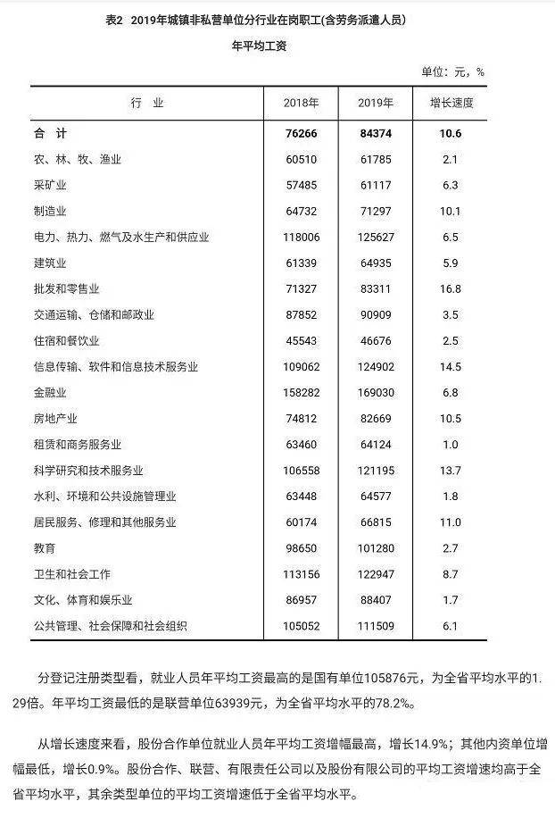 2020年度福建交通事故损害赔偿标准