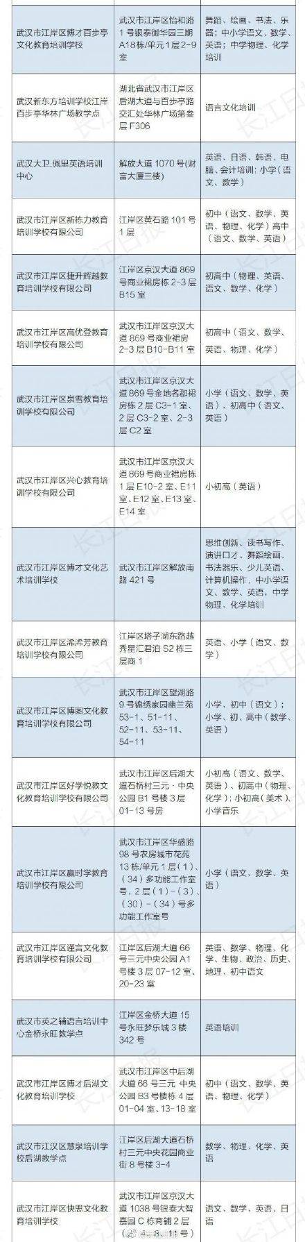 培训|武汉部分教育培训机构可线下复课，家长们速查
