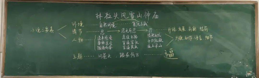 凝结了智慧,惊艳了课堂——淮南二中首届课堂教学板书比赛获奖作品展