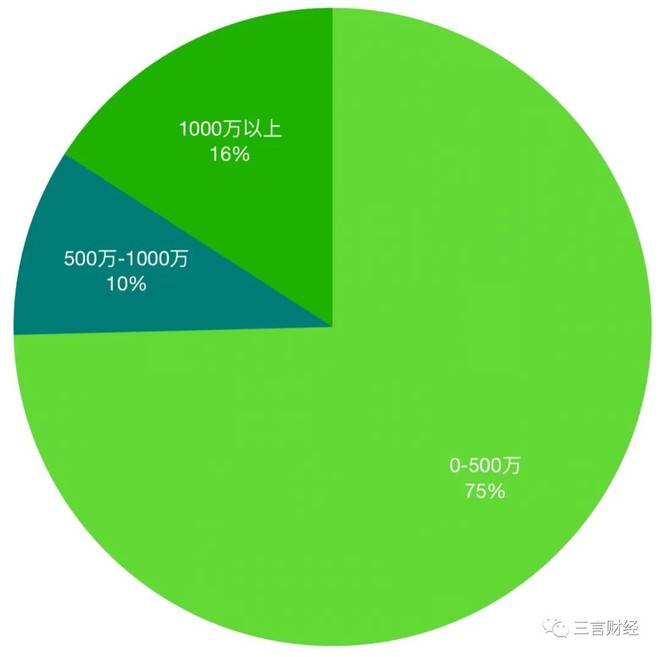 直播|我们统计了一百件直播商品，告诉你为什么容易翻车