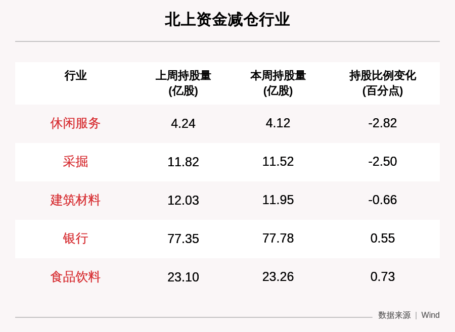 北上|一周沪深股通动向曝光:这30只个股净卖出最多(附名单)