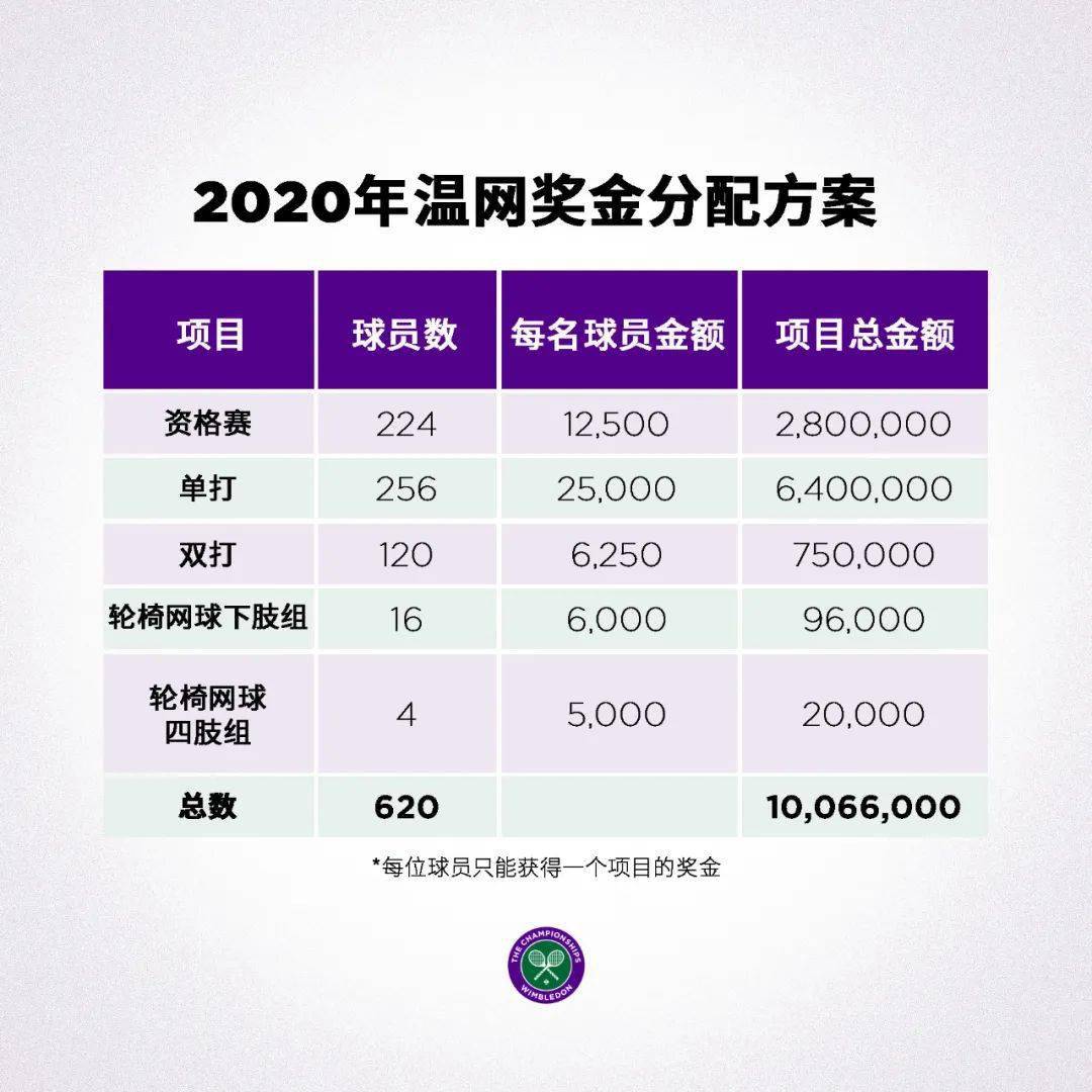 温网公开赛草地争霸德约科维奇冲击第八冠纪录