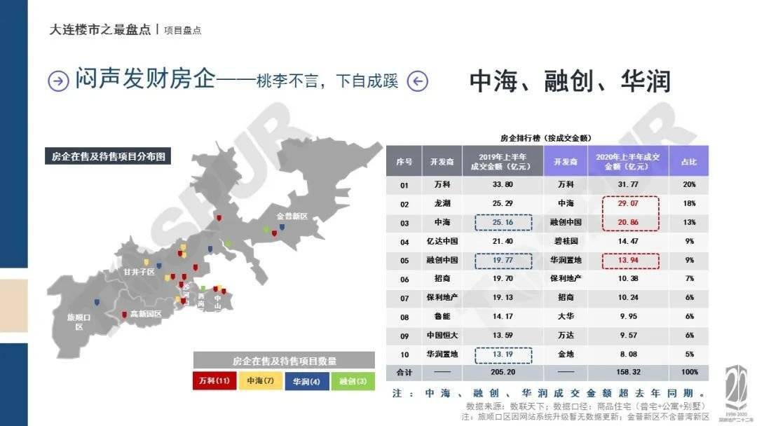 2020年上半年大连市g_大连市公交集团报名表