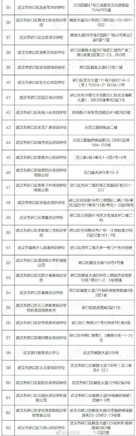 培训|武汉部分教育培训机构可线下复课，家长们速查