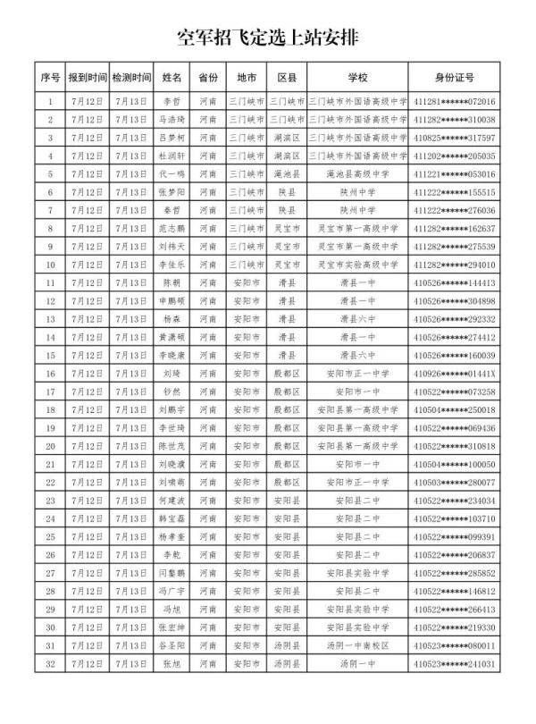 检测|2020年度空军招飞定选工作7月12日开启