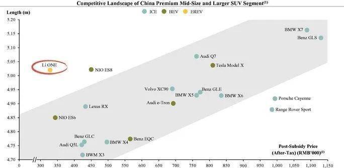 李想的理想IPO：新造车「异类」背后的思考