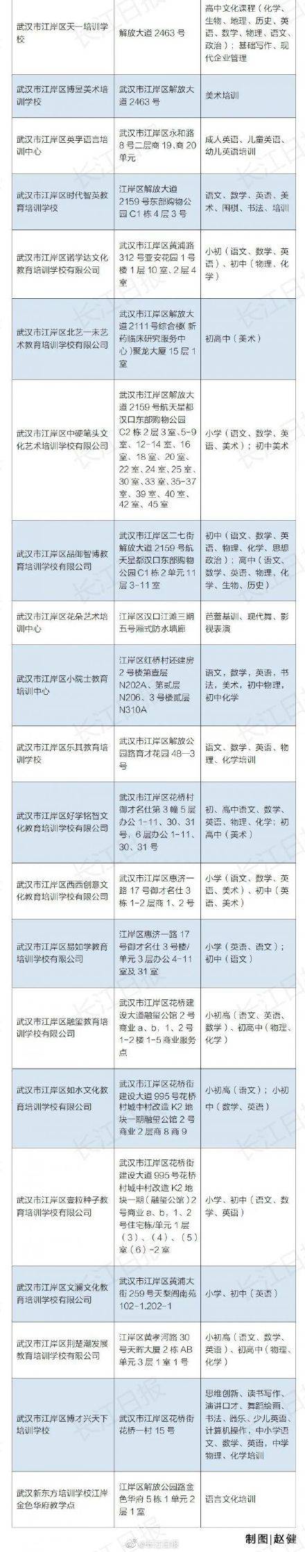 培训|武汉部分教育培训机构可线下复课，家长们速查
