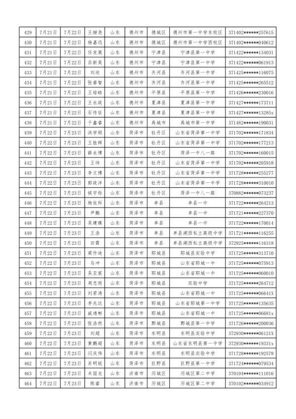 检测|2020年度空军招飞定选工作7月12日开启