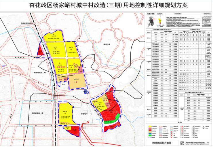 为合理引导杨家峪城中村改造,科学规划,有序发展,现编制《杏花岭区