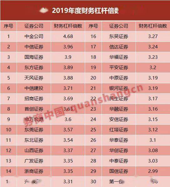 行业|分类评级放榜在即！券业38项指标大排名出炉，这16项挂钩分类评价，来看98家券商细分业务哪家强
