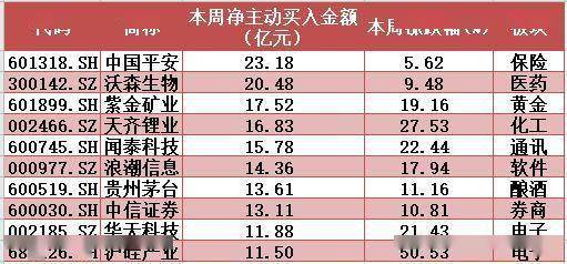 大盘|揭秘本周“聪明钱”|主力“吃一嘴”就跑,两板块风险突现!大盘还能牛多久?