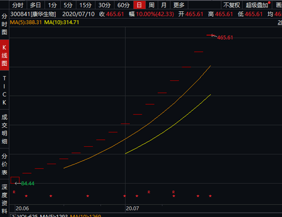 盈利|1签赚20万还没开板！这只新股太豪横，年内最强打新周也来了，罕见15只新股齐发