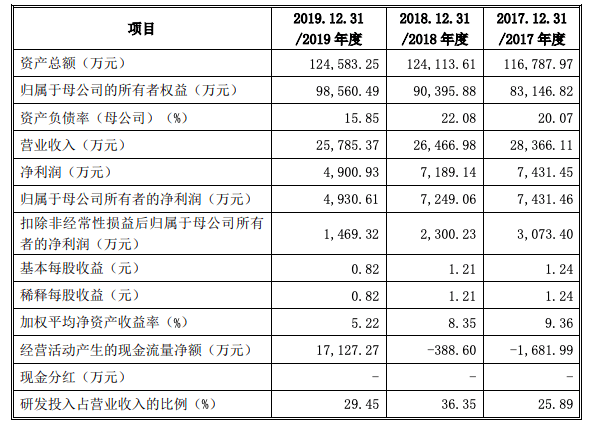 看不懂的国盾量子和潘建伟？最高暴涨1000%
