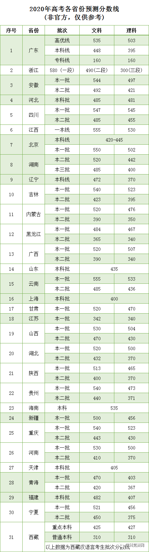 2020年各省高考难度_2020年北京高考试题将保持难度平稳