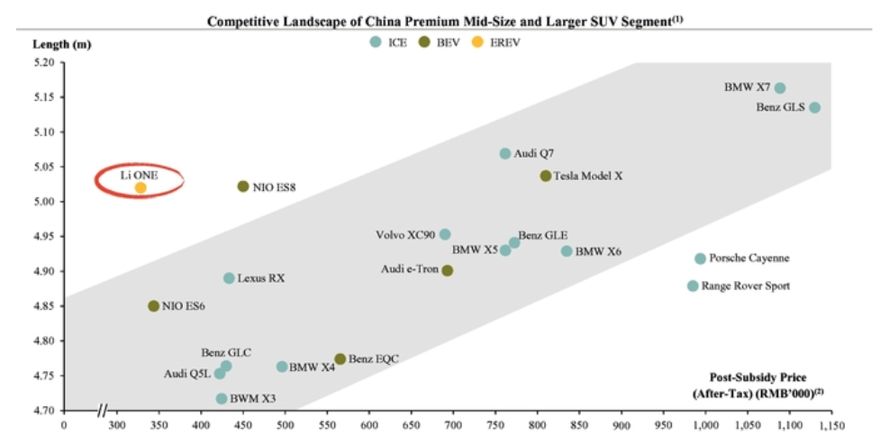 李想|王兴急着变现，李想心急求钱