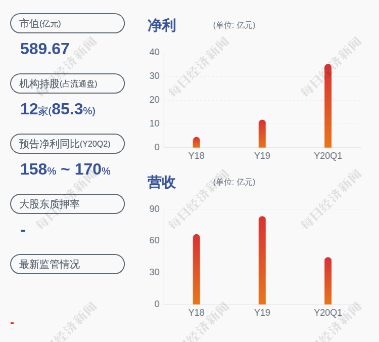 公司|越秀金控:股票交易异常波动 无未披露的重大信息