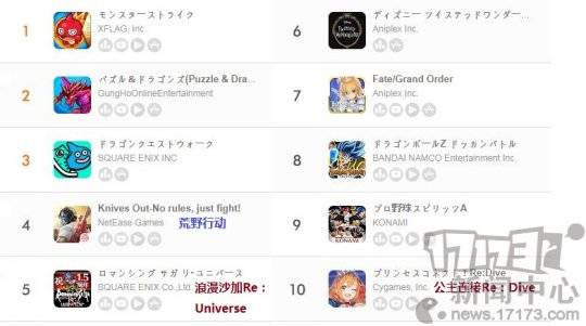命运冠位排行_七月第二周日本地区手游畅销榜:《命运-冠位指定》排行第一
