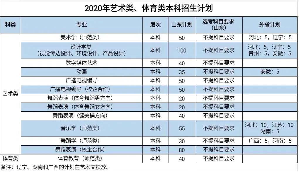 枣庄人口2020_共224人 我市发布2020年枣庄市事业单位急需紧缺人才需求公告(3)