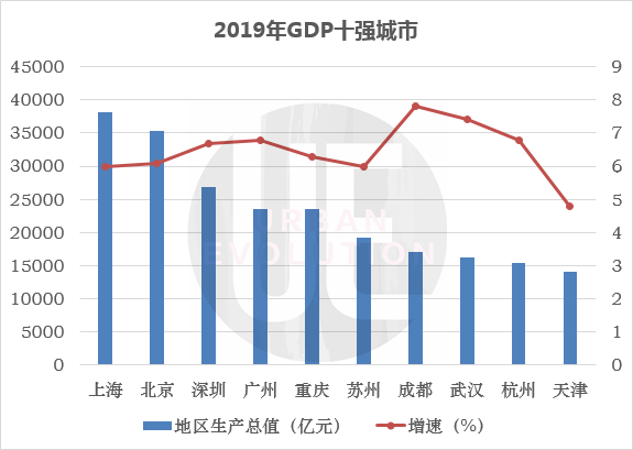 97年靖江GDP_2019年中国gdp增长率