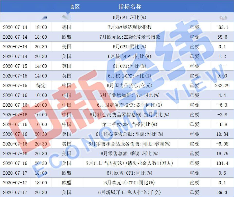 中国2020年二月gdp_2020年中国gdp变化图