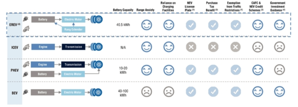 李想|王兴急着变现，李想心急求钱