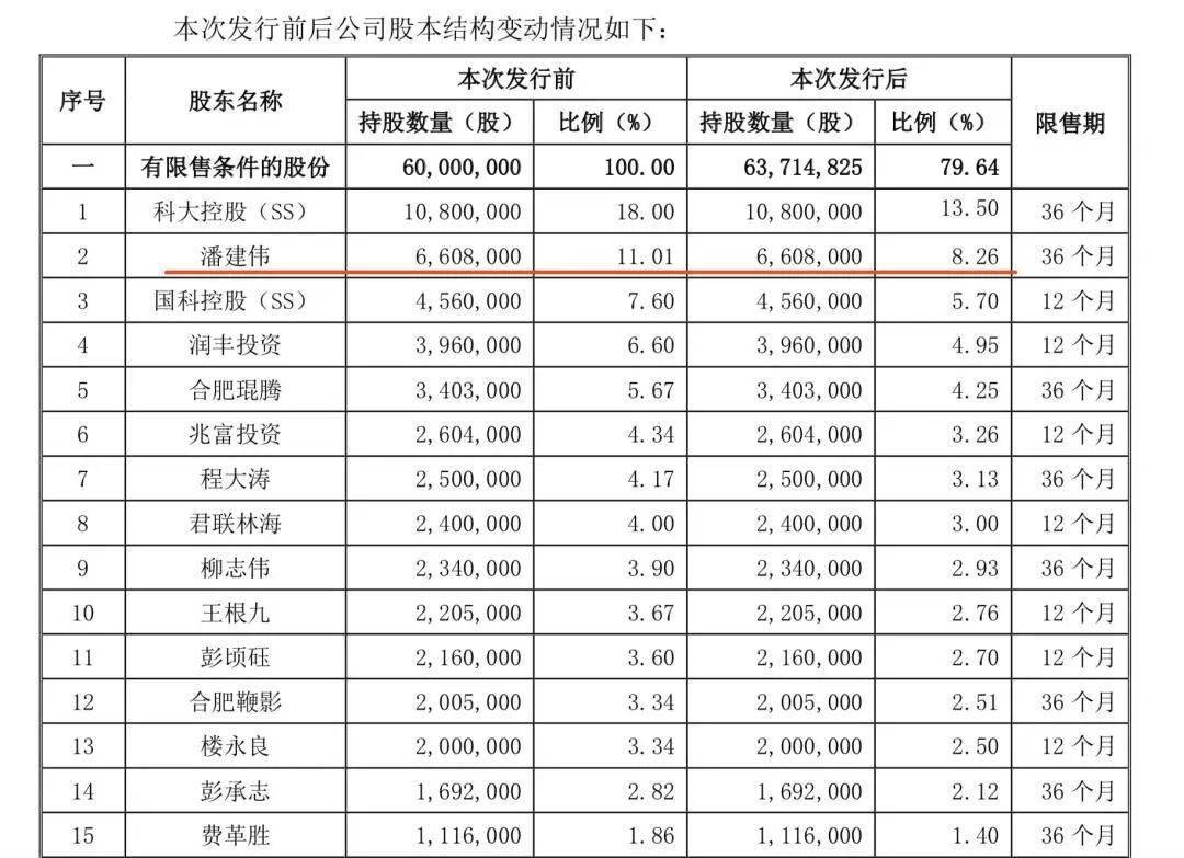 看不懂的国盾量子和潘建伟？最高暴涨1000%