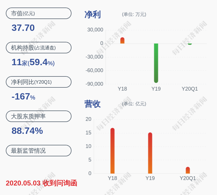 中天|慈星股份：控股子公司东莞市中天自动化科技有限公司与上海米亚装备科技有限公司合同终止