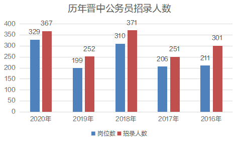 灵丘县人口数2020年乡村户数_灵丘县地图