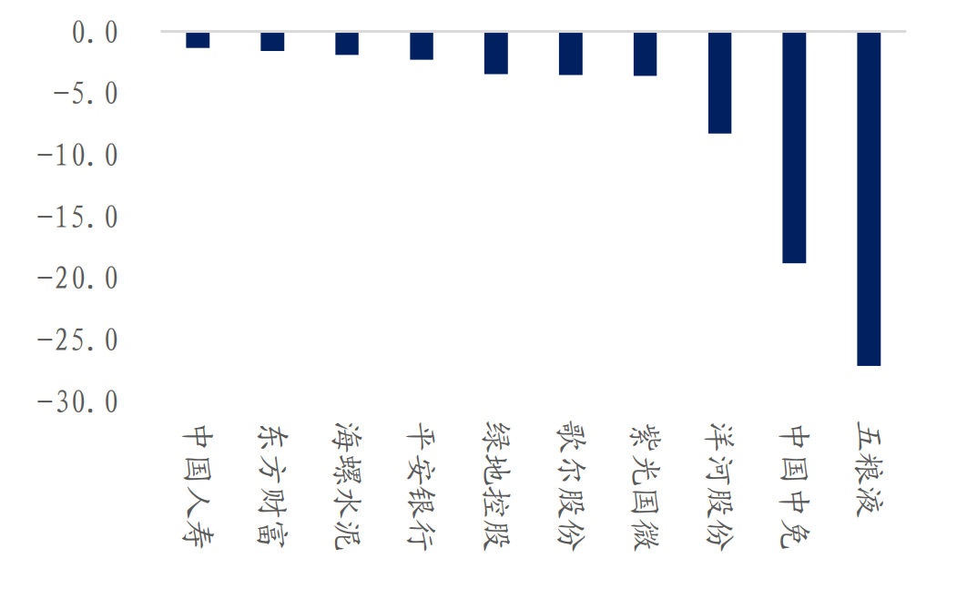 个股|A股重拾升势！创业板涨4%！网友：牛市不断告诉你卖出是错的！