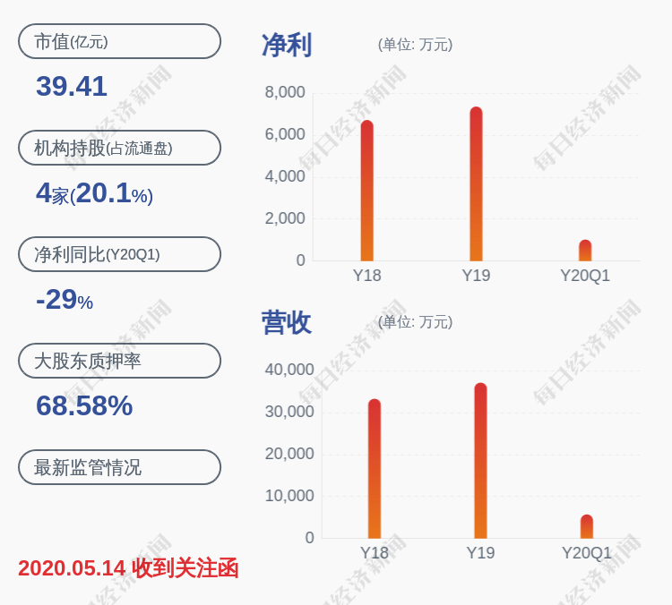 计划|世名科技：股东红塔创新减持计划到期，未减持股份
