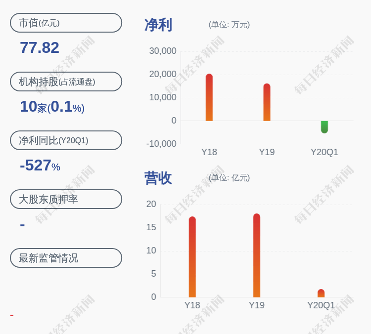 持股|鼎信通讯：持股5%以上股东王天宇拟减持不超过约657万股