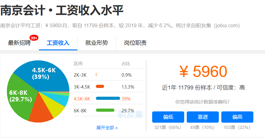 2019南京人均纯收入_南京大学(2)