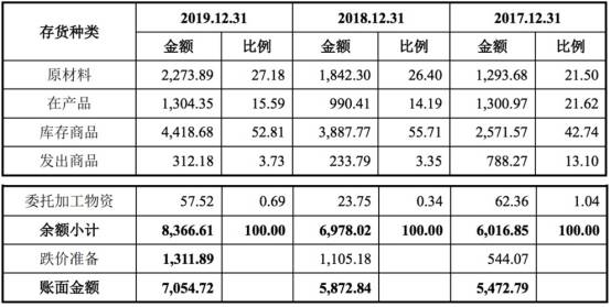 毛利率|蓝特光学滑坡困境 营收扣非净利毛利率员工数连降2年
