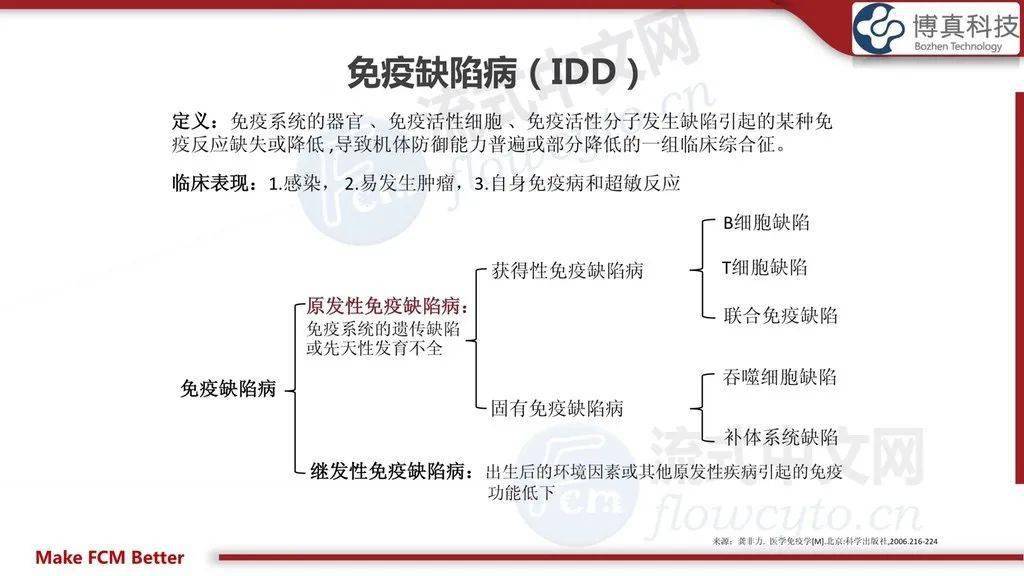 「ppt分享」原发性免疫缺陷病