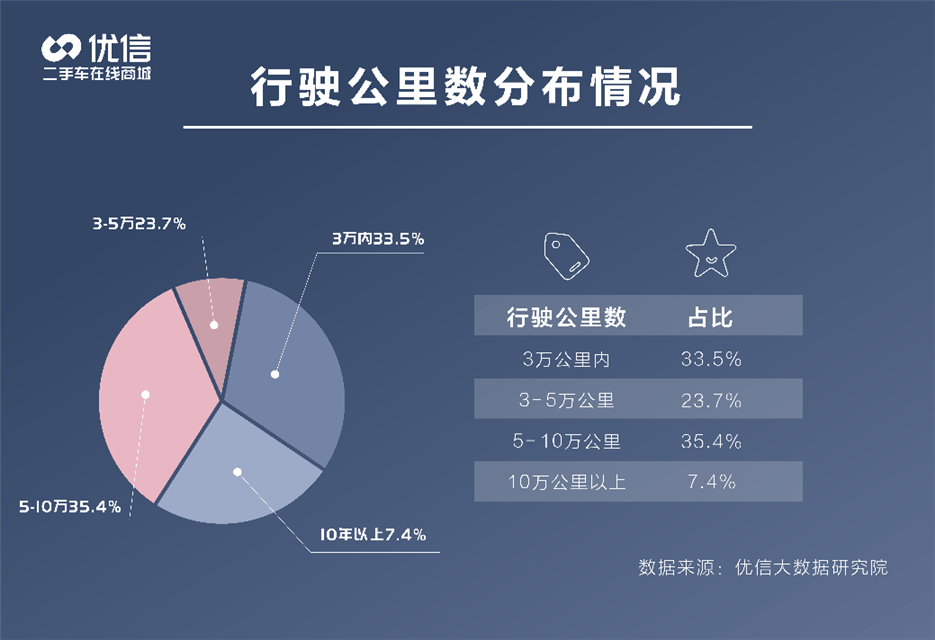 消费|疫情以来，二手车消费青睐哪款?