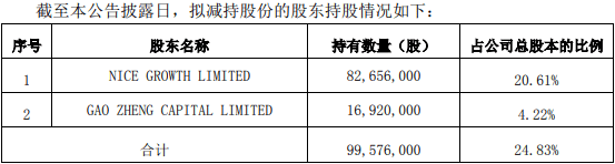 股东|本周迎近900亿市值解禁潮，IDG计划减持三只松鼠，5股东一年大赚120亿