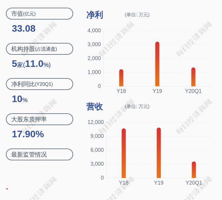 深圳|预增！方直科技：预计上半年净利润1591.96万~1770.83万元，增长78%~98%