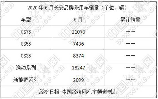 销量|跃跃御市:长城推新品,吉利回A股,自主三强谋划下半年