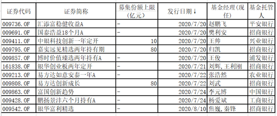 投资|新基金发行超级周来了：南方鹏华、汇添富、易方达等披挂上阵