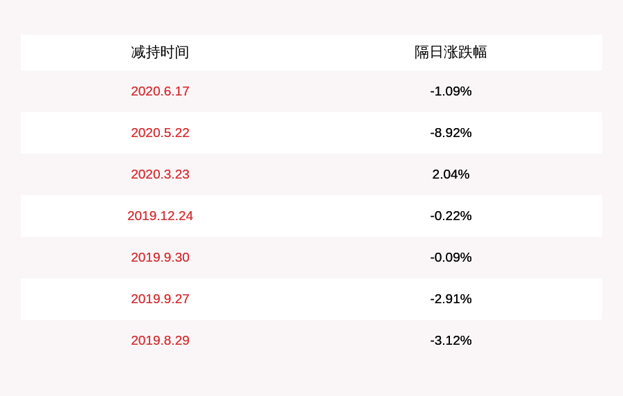 公司|科大智能：股东蔡剑虹减持完成，共减持2000万股