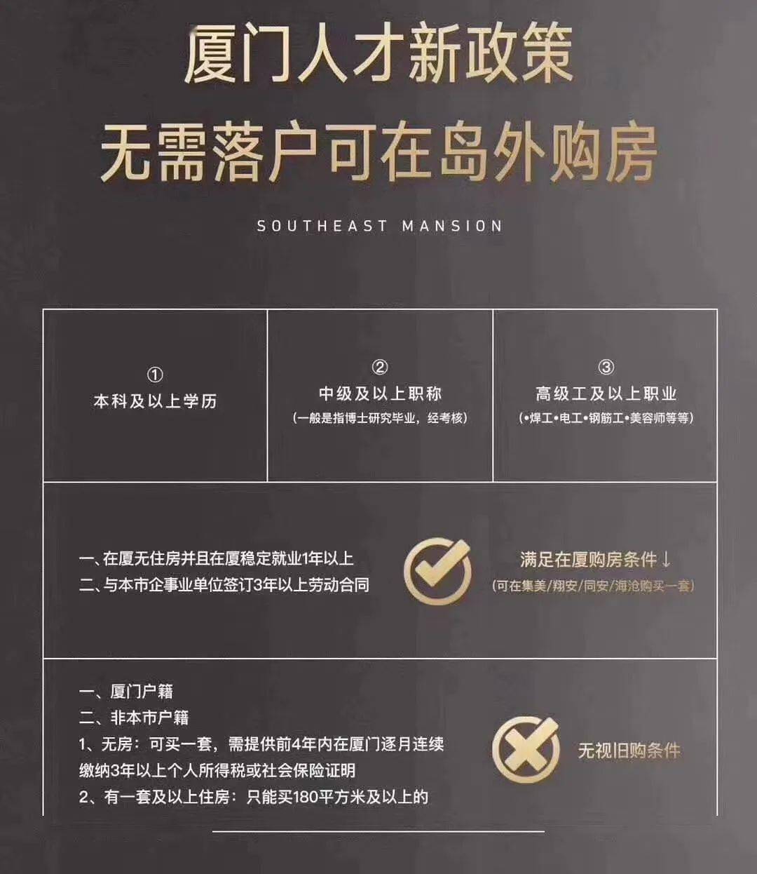 购买海外房产有什么条件吗