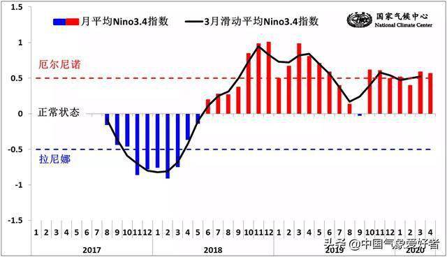 太平洋深处快速变冷，拉尼娜已是大势所趋？美国专家：仍有变数_手机搜狐网