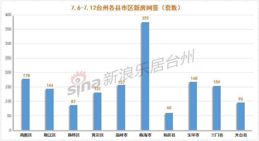 浙江临海2020年gdp_2020年度台州各县市区GDP排名揭晓,临海排在