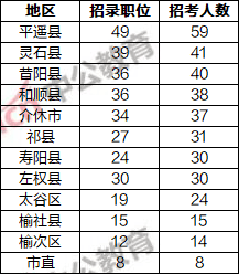 2020山西晋中榆次gdp多少_去年山西各市GDP排行 太原破3000亿 吕梁破千亿反超晋中晋城大同