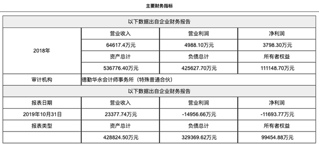资产管理公司|华融去赖小民化继续，将持有的青海AMC股权转让给山东国企
