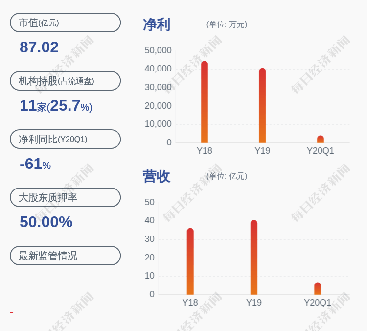 疫情|小心！国星光电：预计2020年半年度净利润为4937.79万元~6912.91万元，同比下降65%~75%