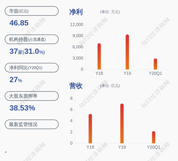 科技|华体科技：实际控制人及其一致行动人累计减持华体转债20.88万张