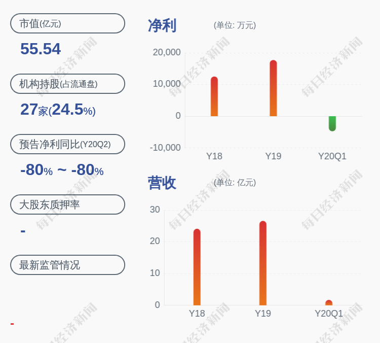 采购项目|好消息！瑞斯康达：中标《中国电信2020年政企网关集中采购项目》，预计中标金额3.17亿元