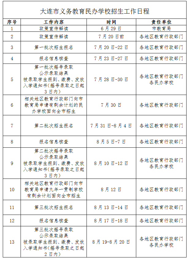 大连义务教育民办学校名录!你家孩子能报名吗?招多少人?学费多少?